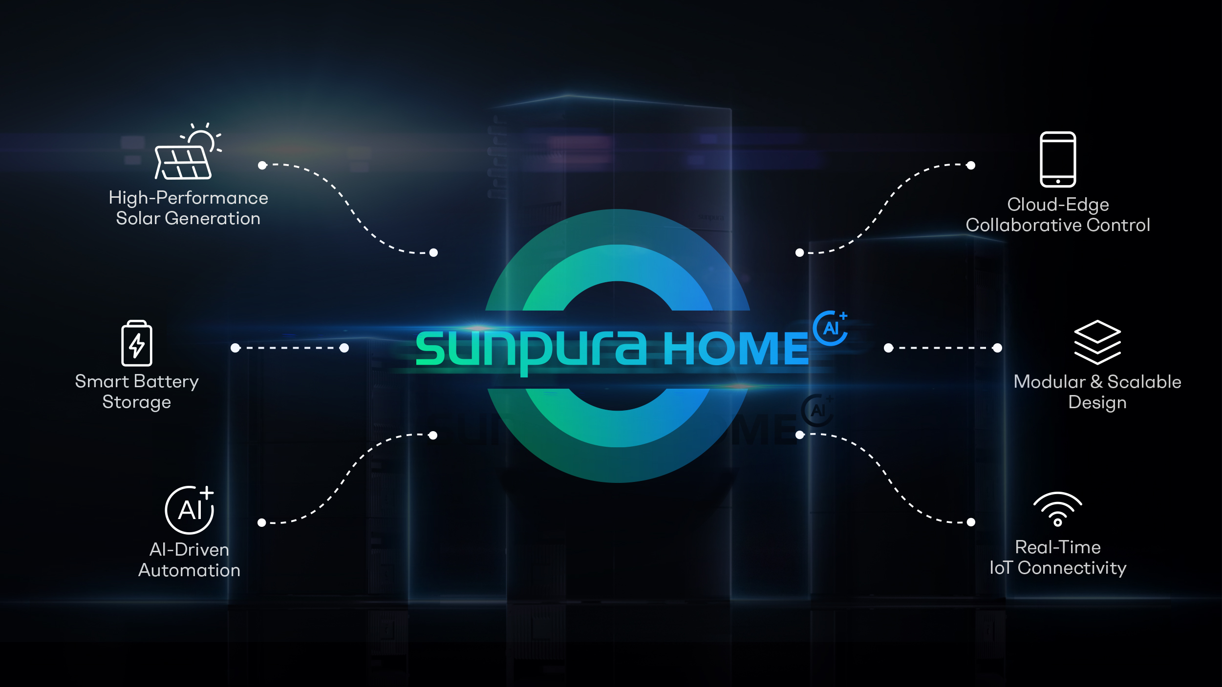 Sunpura Home AI HEMS - Maak duurzaam leven gemakkelijker en efficiënter